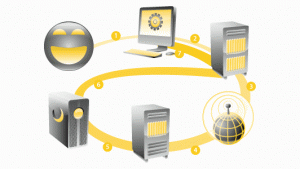 DNS Programları