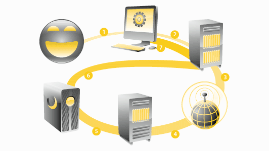 DNS Programları
