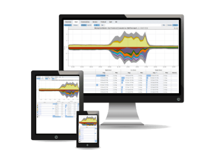 NetVizura NetFlow Analyzer