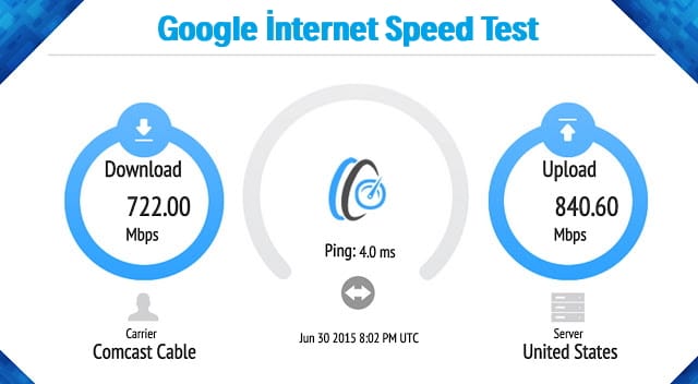 Google arama sonuçlarında internet hız testi