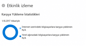 Windows 10’da Windows Update’in indirme bant genişliğini nasıl sınırlayabilirim?