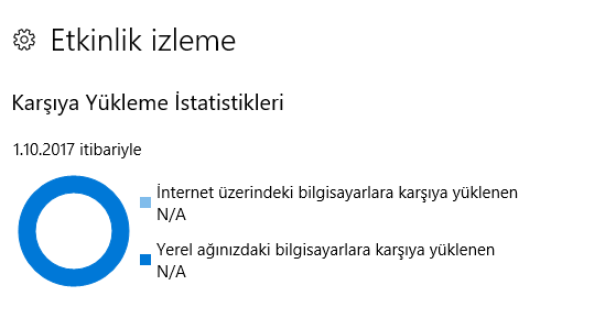 Windows 10’da Windows Update’in indirme bant genişliğini nasıl sınırlayabilirim?