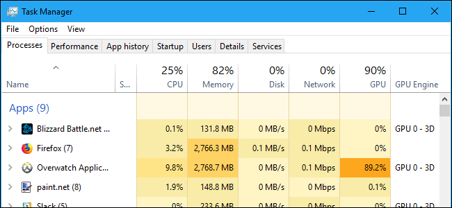 Windows Görev Yöneticisi’nde GPU kullanımı nasıl izlenir?