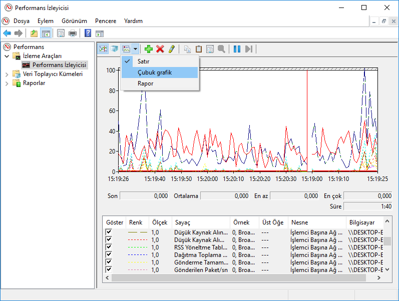 Windows’da Performans izleyicisi ile nasıl çalışılır