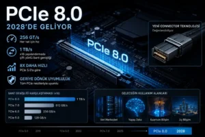 PCIe 8.0 2028’de Geliyor: Hız ve Connector Detayları